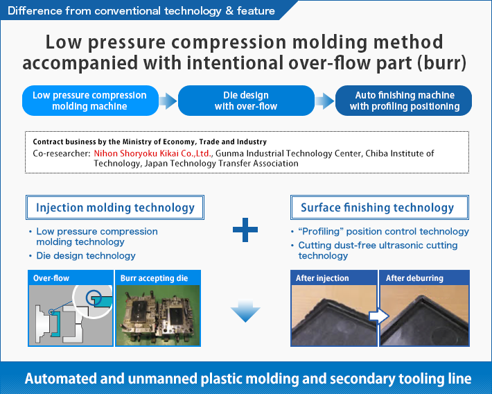 Difference from conventional technology & feature